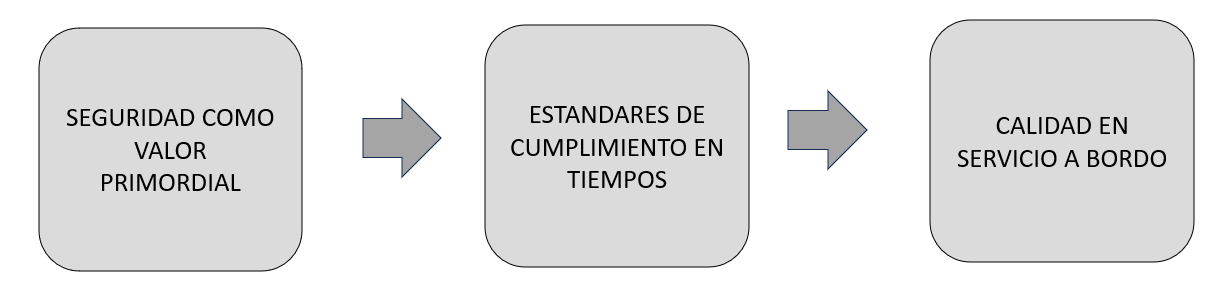 Seguridad, Cumplimiento y Calidad